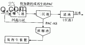 什么叫生物炭法（PACT法）？